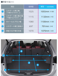 初代と2代目の荷室寸法の比較。