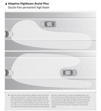 「アダプティブハイビームアシストプラス」