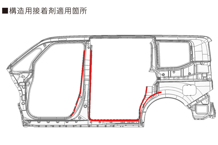 開口部の大きなミニバンはボディー剛性の確保が難しい。新型「ステップワゴン」ではスライドドアの開口部を中心に構造用接着剤を採用し、剛性を高めている。