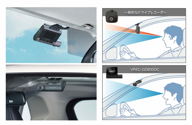 フロントガラスに直接取り付け可能な一体型形状や、電源ケーブル等の接続にはL型端子を用いることで、幅広い視界を確保している。本体の内蔵マイクで車内の音声記録も可能だ。