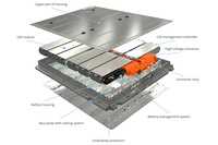 「ID.3」に搭載されるバッテリーシステム。核となるバッテリーセルを含め、現在は部品の多くを日・中・韓といったアジア製に頼っているのが実情だ。
