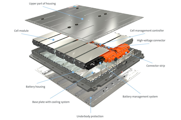 「ID.3」に搭載されるバッテリーシステム。核となるバッテリーセルを含め、現在は部品の多くを日・中・韓といったアジア製に頼っているのが実情だ。