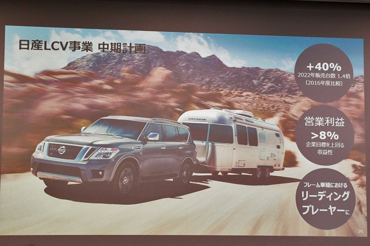 記者会見で用いられたスライドから。日産は2020年までにLCVの販売台数を40％増やし、サブフレーム付きのSUVやピックアップトラックの分野におけるグローバルリーダーを目指すという。