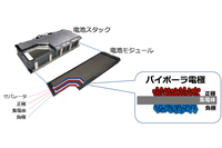 バイポーラ電池は、両面にそれぞれ正極と負極の電極活物質を塗布した集電体とセパレーターを交互に重ねた構造となっており、製造に際して非常に高い精度が求められる。また、ひとつの容器内に複数のセルが収まる構造から、セルの間で高い密閉性を保持するための技術も必須だった。