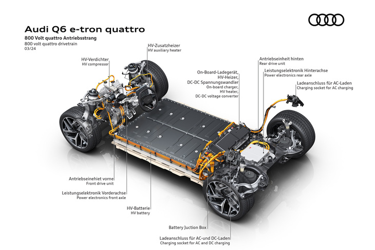 「Q6 e-tron」は800Vの電動パワートレインを核とした、新開発の「PPE」プラットフォームを採用。モーターやコントロールユニット、リダクションギアなどが一体となったeアクスルは、ハンガリーのジェールで生産される。