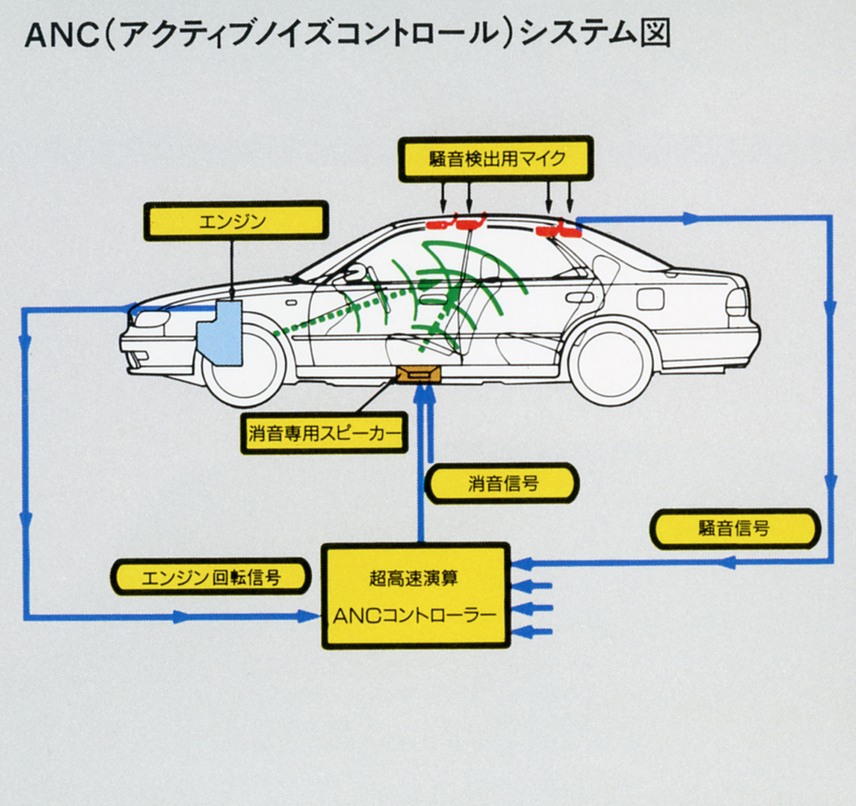 電気仕掛けの開花期 1980年代日本車のトンデモ装備 Webcg