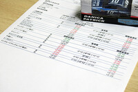 インナーロッドの交換で、ようやくアライメント調整が可能となったわが「バイパー」。今回はリアのネガティブキャンバーを抑え、直進性重視のセッティングとした。