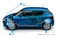 スズキはシングルクラッチ式ATとモーター、バッテリーを組み合わせた独自のストロングハイブリッドシステムを2016年に実用化。今日でも「スイフト」に採用している。