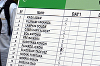 各セクションスタート地点には点数表が。このセクションは難関らしく、1ラップ目はクリーン（減点0点）なし。