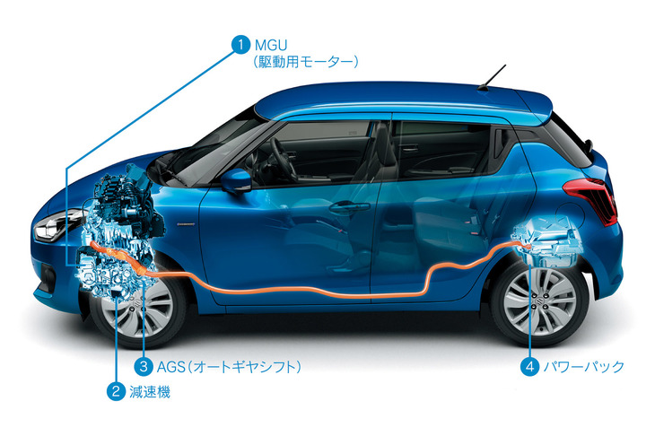 「スイフト」や「ソリオ」に採用されたストロングハイブリッドは、シンプルで省スペース性に優れている。軽自動車への転用も可能なのではないだろうか。