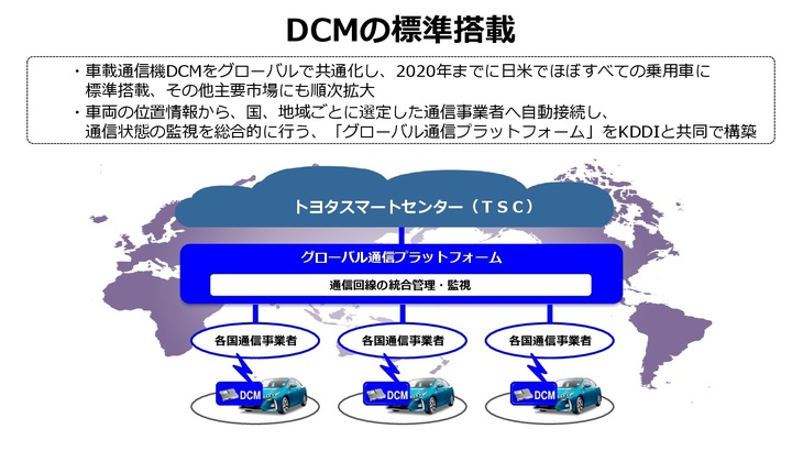全車のコネクティッド化のキーとなるのがDCMの標準搭載。トヨタはDCMをグローバルで共通化し、2020年までに日米市場で販売されるすべての乗用車に標準搭載していく。