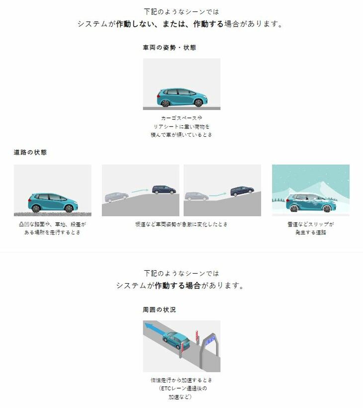 「急アクセル抑制機能」は、重量物を積んで車両が傾いているときや、段差のある路面・坂道の走行時、スリップを伴う雪道の走行時には作動しないことがある（写真は、その注意を呼びかけるホンダのウェブサイトのイメージ）。