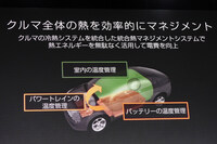 新型「リーフ」では熱マネジメントシステムの統合もトピック。これにより、モーターやバッテリーの熱を空調に用いたり、充電時における充電器の発熱でバッテリーを適温まで昇温したり、といったことが可能となった。