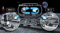 ホンダは現在、JAXAと共同で宇宙領域における研究・開発を行っている。写真は、月面における循環型再生エネルギーシステム活用のイメージ。