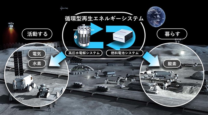 月面における、循環型再生エネルギーシステム活用のイメージ。ホンダは現在、JAXAと共同で研究を行っている。