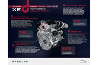 ジャガーが「XE」の新ディーゼルエンジン発表【パリサロン2014】