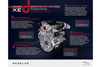 ジャガーの新ディーゼルエンジン「INGENIUM（インジニウム）」。
    