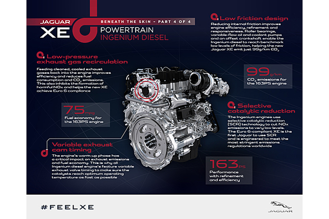 ジャガーの新ディーゼルエンジン「INGENIUM（インジニウム）」。