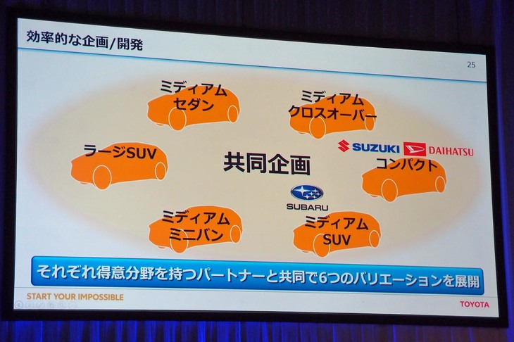 一方グローバルでのEV展開については、中国をはじめとする需要の高い市場での普及を視野に、効率的な車両開発を行っていくという。すでに共同企画を発表しているスバルやダイハツ、スズキと同様、各カテゴリーで強みを見せるブランドをパートナーに選び、全6種類のEVを開発する計画だ。