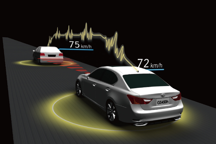 自動運転時代の到来も踏まえ、各社が開発を進めている車車間通信システム。トヨタは2015年に「通信利用型レーダークルーズコントロール」を実用化し、市場投入している。