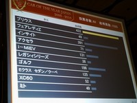 第396回：決定！　日本カー・オブ・ザ・イヤー2009-2010今年は「ハイブリッド大衆革命」の年なのねの画像