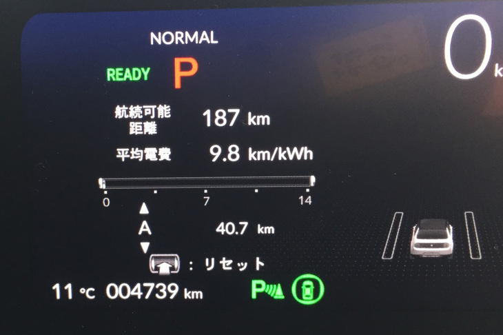 「ホンダe」で首都高に乗り入れて、走行車線を前車についてのんびり巡行。感覚的に「70km/h平均」で走行すると、平均電費はオドロキの9.8km/kWh！ これなら東京から福島まで行けるかも!?