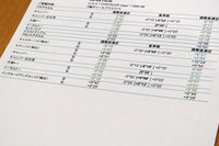 （写真A）わがバイパーのアライメント測定の結果がこちら。記者は足まわり素人なので、今回は本を読んだり人に聞いたり、ネットで調べたりして原稿を書いたのだが、つくづく「ジドーシャは、言葉の知識だけじゃ理解できないコトだらけだな」と思い知った。