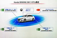 ホンダの次世代ADASである「ホンダセンシング360」。既存の「ホンダセンシング」とはセンサーの構成からして異なり、状況認知能力が大幅に向上している。