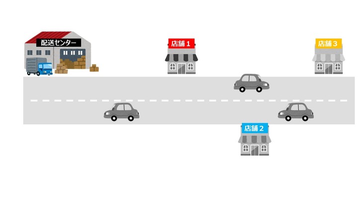 図1：配送センターを出て3つの店舗を巡回するとしたらどういったルートが考えられるだろうか。（図作成：筆者）