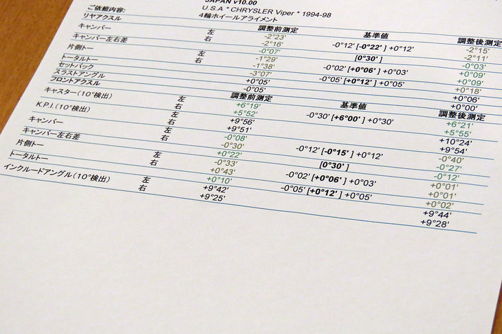 （写真A）わがバイパーのアライメント測定の結果がこちら。記者は足まわり素人なので、今回は本を読んだり人に聞いたり、ネットで調べたりして原稿を書いたのだが、つくづく「ジドーシャは、言葉の知識だけじゃ理解できないコトだらけだな」と思い知った。