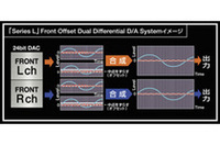 フロントオフセット・デュアル・ディファレンシャルD/Aシステムの概念図