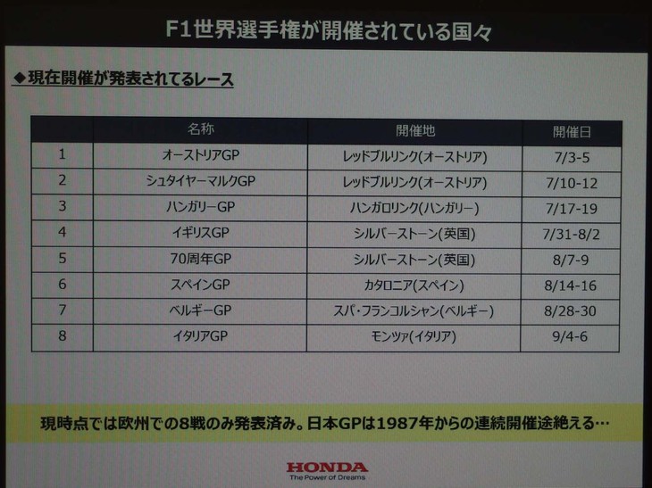 前半8戦のカレンダー。2020年は、初めて日本GPが中止となる。これについては浅木氏も「がんばっている姿を母国で見せられないのは残念」とコメント。