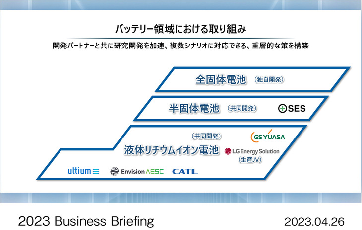 「バッテリー領域における取り組み」の説明図。
