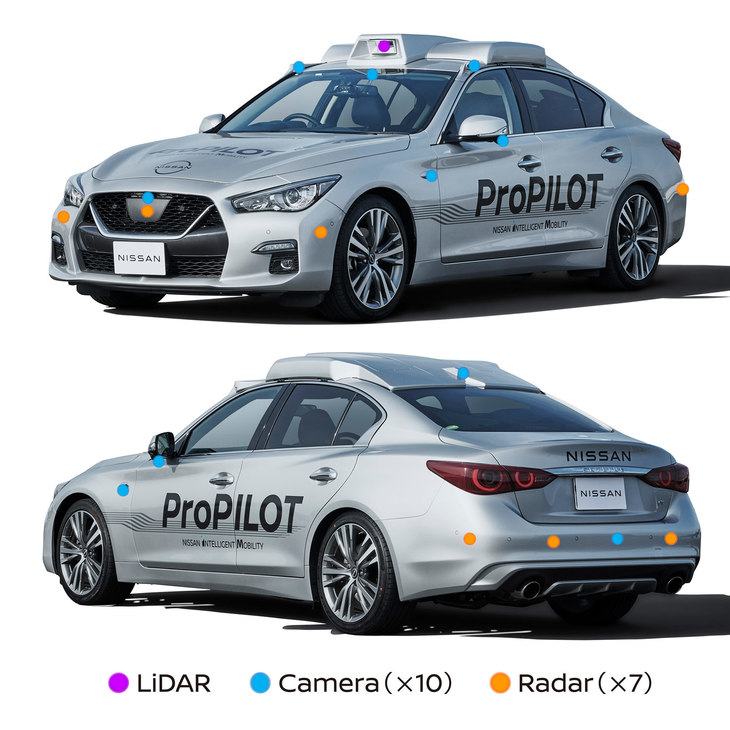 試作車にはLiDARのほかにも、7個のミリ波レーダーと10個のカメラが搭載されていた。