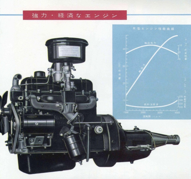 「クラウン」と「マスター」に積まれた1.5リッター直4 OHVのR型エンジン。最高出力は当初の48PSから55PS、58PSとパワーアップしていき、最終的には「スタンダード」用が60PS、高圧縮比の「デラックス」用が62PSとなる。後に2代目「トヨペット・コロナ」にも搭載された。