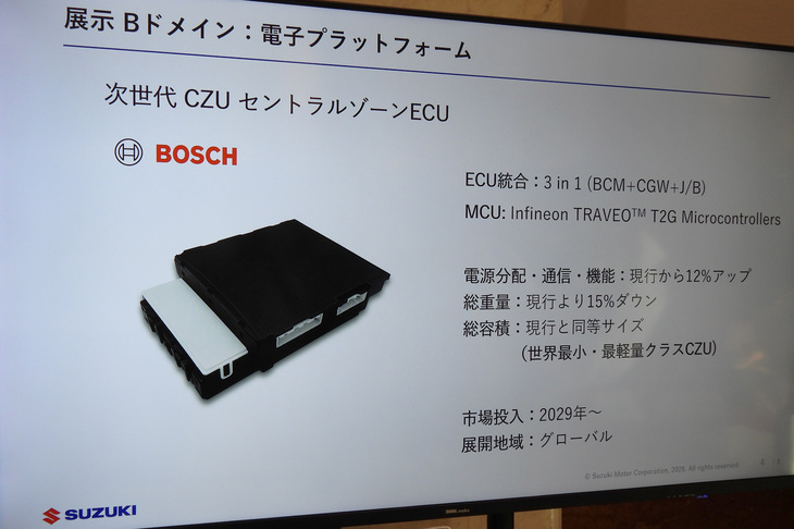 スズキの次世代E＆Eアーキテクチャーの核ともいえるのが、ボッシュ製のセントラルゾーンユニット。電力分配や通信などの性能を12％高めつつ、低コスト化も実現。2029年よりグローバルに展開していく予定だ。