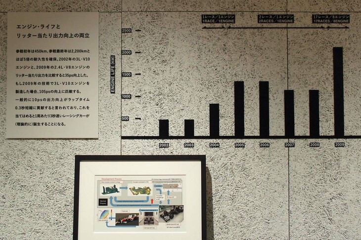 館内には、技術的な知識を高めてくれるさまざまな資料も展示されている。