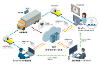 ミシュラン、IoTを活用したタイヤ管理システムの提供開始の画像