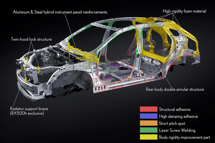 新型「RX」の車体骨格。「GA-K」プラットフォームはリアサスペンションまわりを新開発としている。アッパーボディーも構造用接着剤やレーザースクリューウェルディングなどを多用することで、剛性の強化を図っている。
