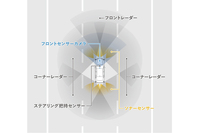 新型「アコード」は、最新ADASの「ホンダセンシング360」を搭載する、日本では初のモデルとなる。　
	ほった「こういうハイテクを載せられるクルマがなくなっちゃうというのも、ホンダが『アコード』みたいな上級車種をやめられない理由だと思いますよ」