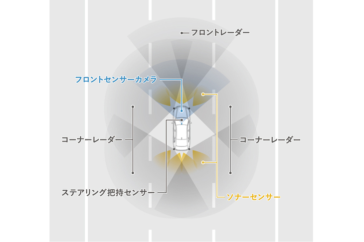 新型「アコード」は、最新ADASの「ホンダセンシング360」を搭載する、日本では初のモデルとなる。　
	ほった「こういうハイテクを載せられるクルマがなくなっちゃうというのも、ホンダが『アコード』みたいな上級車種をやめられない理由だと思いますよ」
