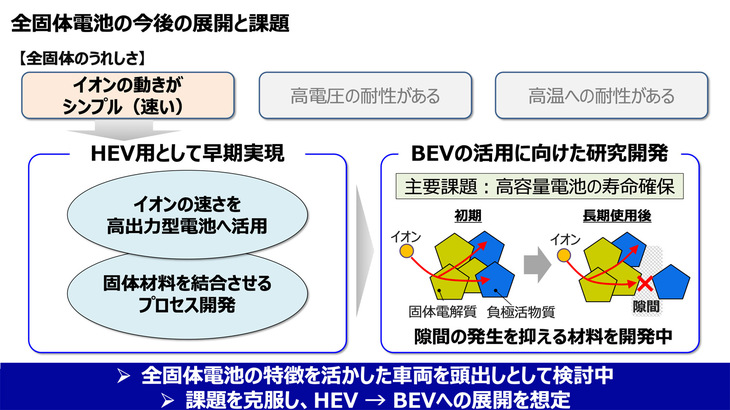 全固体電池のHEVからの早期実用化を目指すトヨタ。次なる課題は、全固体電池の寿命の短さのようだ。