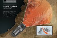 地表をスキャンして立体的なマップを構築する「レーザー・テレイン・スキャン」の搭載を想定。
    