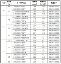 発売時には24種類のサイズがラインナップされる。以後、拡大される予定だ。