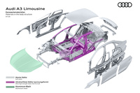新型「A3」は、車体に高強度のホットスタンプ材（紫色の部分）を使い、軽量化と高いボディー剛性を両立した。（図は「A3セダン」）