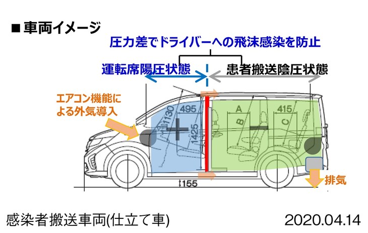 ホンダが提供する感染者搬送車両のイメージ。車内での感染リスクを低減する仕組みとなっている。
