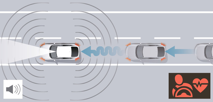 ドライバー異常時対応システム