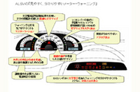 
	ウォーニングランプのすべてに日本語表記の説明が添えられる
	 