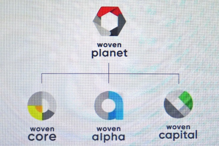 グループの組織図。ウーブン・プラネット・ホールディングスを意思決定機関としつつ、ウーブン・コア、ウーブン・アルファ、ウーブン・キャピタルを交えた4社で連携する。
