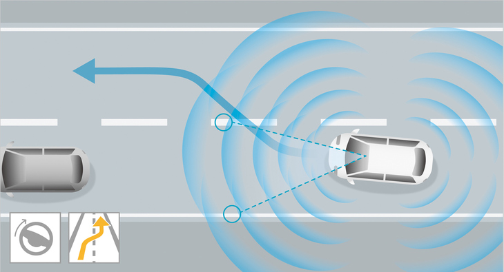 レコメンド型車線変更支援機能
